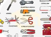 Aprende inglés: nombres herramientas #infografia #infographic #education