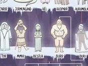 Infografía Árbol familiar dioses escandinavos
