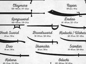 Guía visual rápida espadas, Zapista