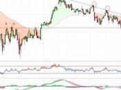 ¿Reacciona IBEX?