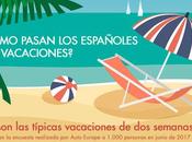 ¿Cómo hábitos españoles vacaciones?