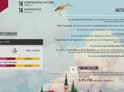 Sistema educativo Eslovenia infografia #infographic #education