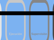 fases proyecto: Planificación Ejecución