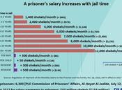 salario terror: industria muerte ente palestino.