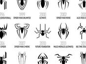 Evolución logos Spiderman (1962-2018)