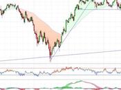 CaixaBank bajo resistencia largo plazo