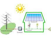 ¿Cómo aseguramos recuperar dinero invertido energías renovables, instalación para reducir importe factura eléctrica?