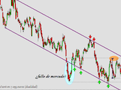 Telefónica puede resistencia horizontal corto plazo