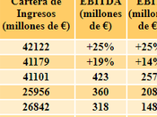 Análisis Fundamental: ¿está barata Sacyr?