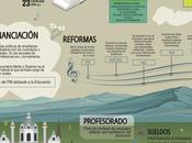 Sistema educativo Austria #infografia #infographic #education