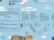 Sistema educativo Chipre #infografia #infographic #education