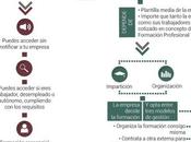 Diferencias entre Formación Subvencionada Bonificada #infografia #Formación