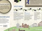 Sistema educativo Grecia #infografia #infographic #education