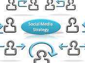 Integración Actividad Blogging Social Media Marketing Como Estrategia