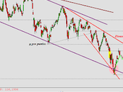 IBEX35: tiene claro