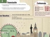 Sistema educativo Reino Unido #infografia #infographic #education