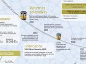 Sistema educativo Portugal #infografia #infographic #education