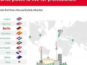 lugares preferidos profesionales alrededor mundo para vivir