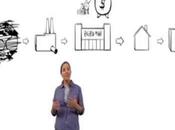 fiera llamada capitalismo(consumismo compulsivo)