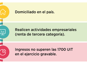 Tips Sobre Régimen Mype Tributario