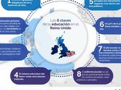 claves Sistema Educativo Reino Unido #infografia #infographic #educación