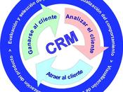 CRM: algunas aplicaciones interesantes para pyme