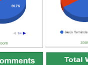 Interesante Complemento Documentos Google para saber aportó cada miembro grupo: Revision History Analytics