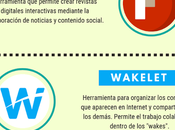 Herramientas para curación contenidos