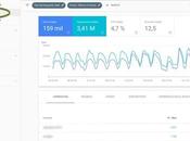 Formas analizar nueva Google Search Console