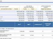 gobierno menudencias…