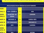 Resultados semana Febrero