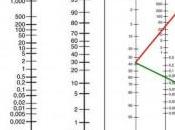 Pruebas diagnósticas (iv): probabilidad posprueba