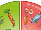 Nutriplato.