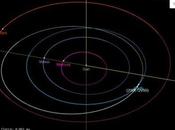 ¿Impactará contra Tierra asteroide septiembre?