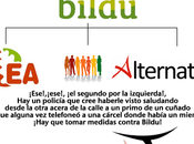 Bildu
