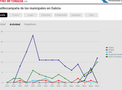 Galicia monitorizará tuits principales candidatos gallegos