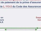 Assurance Auto Macif Peinture Vraiment Ahurissant