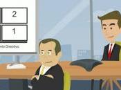 problemas crónicos organizaciones