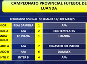 Resultados Escuela Fútbol Base Angola marzo