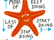 Redefinir Objetivos Retrospectiva Starfish