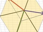 Exercise 4.1. Vector Algebra.