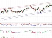 Acciona