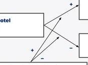 mejor versus distinto: ¿qué ayuda cuando competencia recrudece?