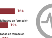 Business School presenta radiografía estudiante máster postgrado España