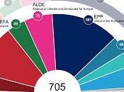 Importantes elecciones europeas