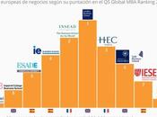 mejores Escuelas Negocios Europa #infografia #infographic #education