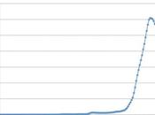 Todo crecimiento deuda pública desde 1995 corresponde intereses