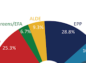 Elecciones europeas mayo: enlaces. Europeísmo