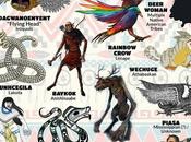 Criaturas mitológicas pueblos América Norte