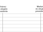 Causas Debacle Económica Venezuela